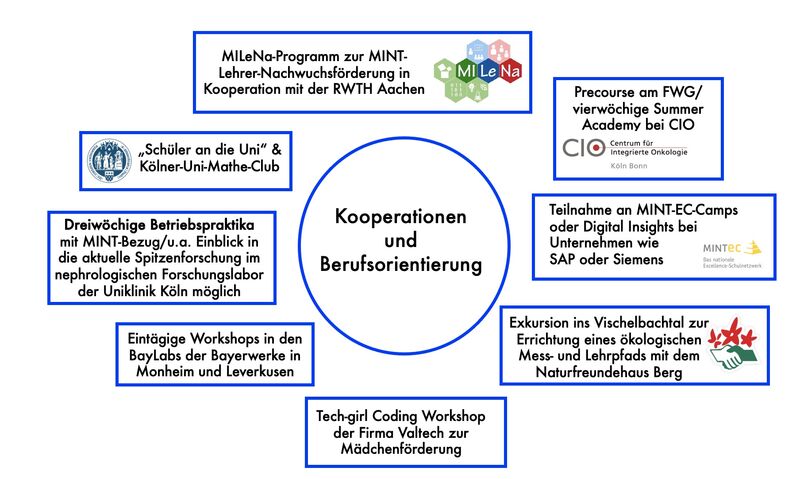 Kooperationen_und_BO.jpeg